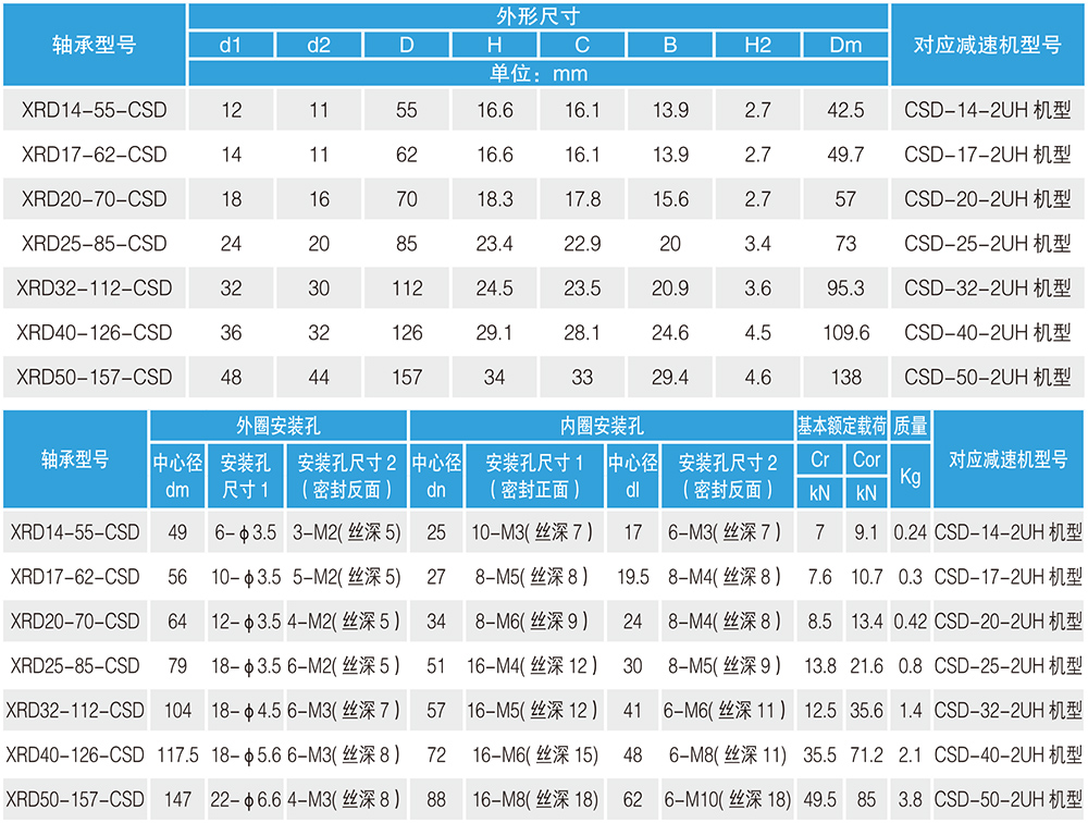 諧波減速機專用交叉滾子軸承