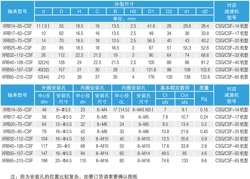 諧波減速機專用交叉滾子軸承