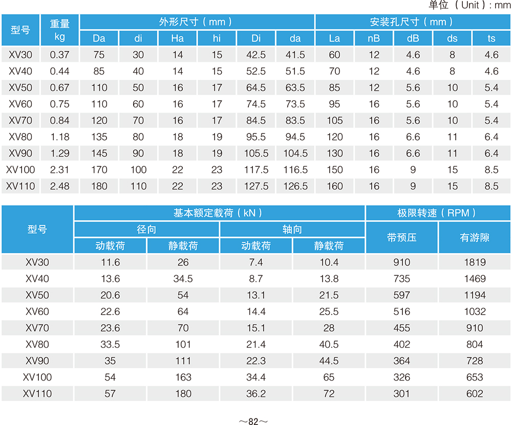 XV系列~精密交叉圓柱滾子軸承