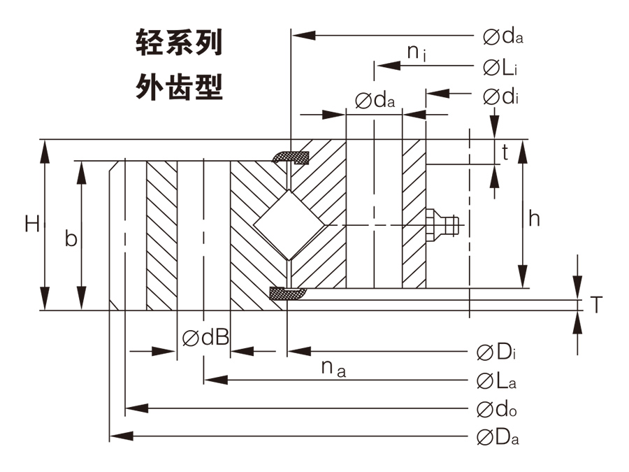 交叉滾子回轉支承(XRUA系列)