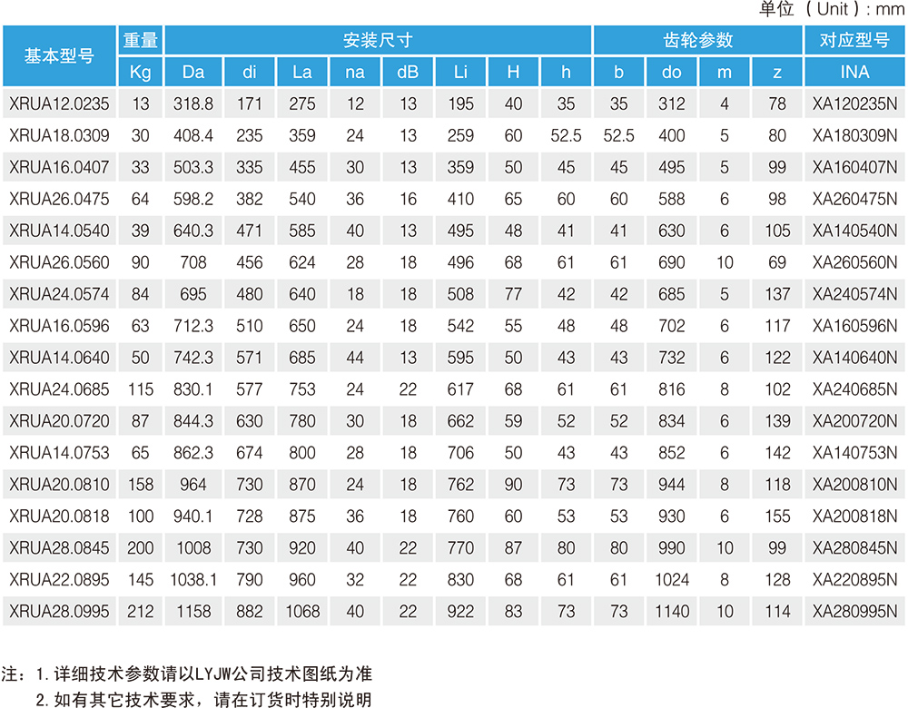 交叉滾子回轉支承(XRUA系列)